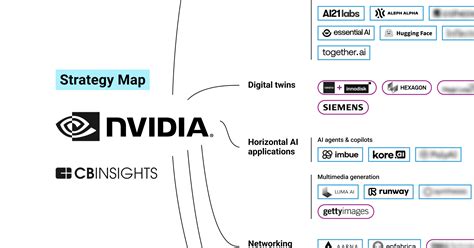 Analyzing Nvidia S Growth Strategy How The Chipmaker Plans To Usher In