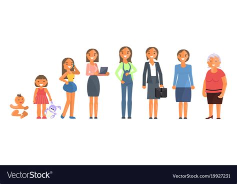 Woman Character In Different Ages Royalty Free Vector Image