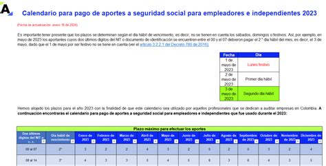 Calendario Para Pago De Aportes A Seguridad Social Para Empleadores E Independientes 2023 2024