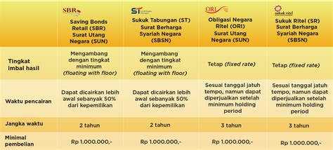 Detail Surat Utang Negara Koleksi Nomer