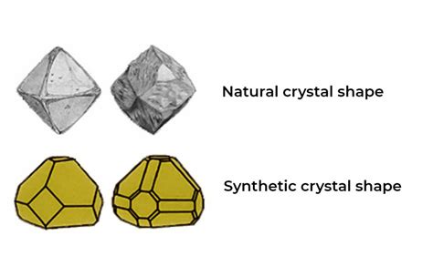 Artificial Diamonds - Blog | Stuid Learning App