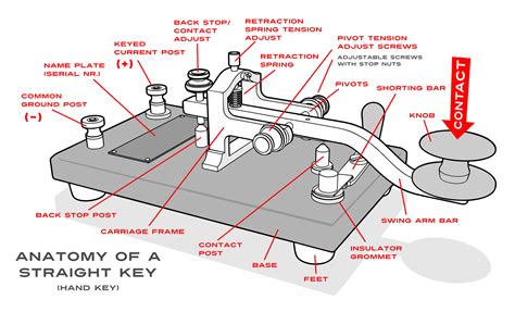 Learn Morse Code And Operate Cw With K Icy