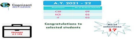 LBRCE - Best Engineering College