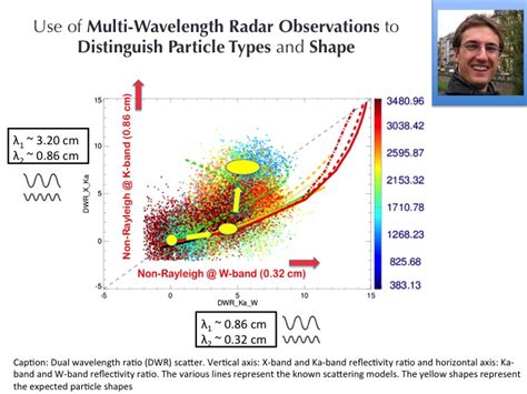 Radar Science | Radar Science