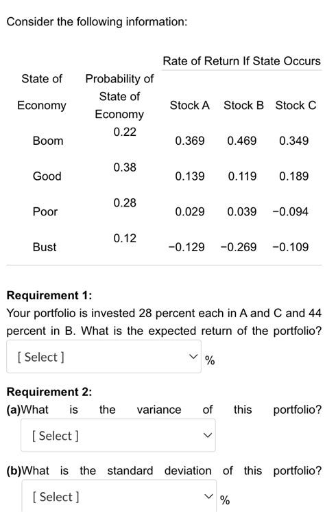 Solved Consider The Following Information Rate Of Return If Chegg