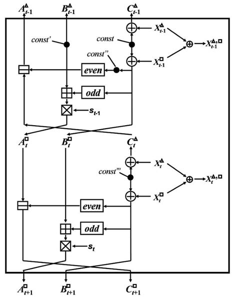 initial structure   steps  scientific diagram