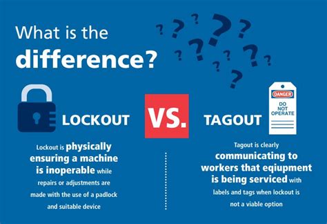 Lockout Tagout Overview At Amy Jonsson Blog