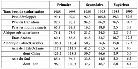 Léducation Dans Le Monde