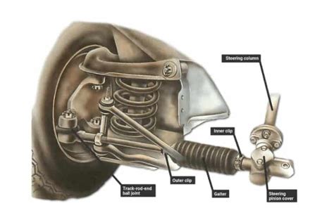 Rack And Pinion Leak Symptoms Causes