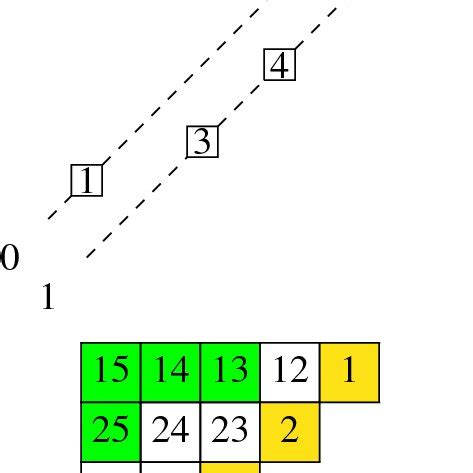 Unicellular λ documentclass 12pt minimal usepackage amsmath