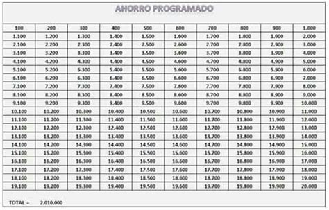 Ahorrar Ahorro Programado Plantillas De Presupuesto Ahorro How To