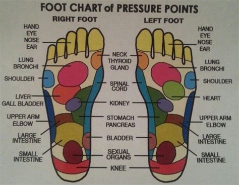 The Benefits Of A Foot Massage Heidi Salon