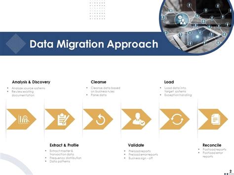 Introducing And Implementing Data Migration Approaches Within The