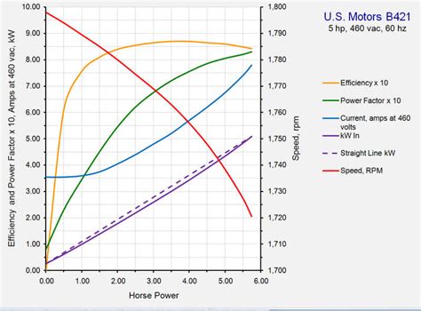 Ac Motor Shaft Load Calculation Electric Motors And Generators Engineering Eng Tips