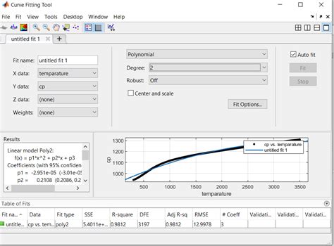 Study Of Curve Fitting Using MATLAB Skill Lync