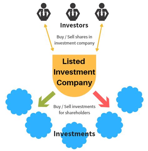 Guide Listed Investment Companies Lic