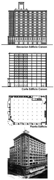 ESCUELA DE CHICAGO LOUIS SULLIVAN HENRY RICHARDSON NV Casiopea