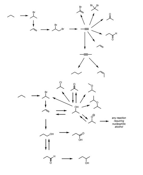 synthesis  diagram quizlet
