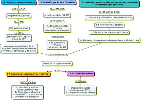 Decreto 1072 de 2015 Capítulo 6 IMPLEMENTANDO SGI