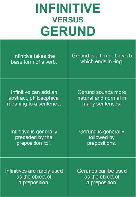 Gerunds and Infinitives - Javatpoint