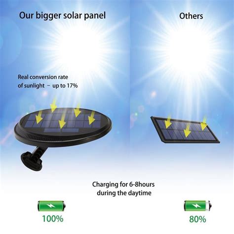 Eleding Self Contained 160° Black Motion Activated Outdoor Integrated Led Solar Security Flood