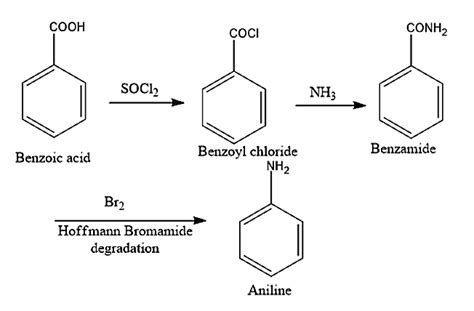 How Will You Convert The Following I Phenol To Salicylic Acid Ii Ethylene To Ethanol Iii