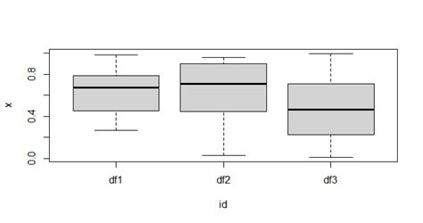 R Create Boxplots From Separate Data Frames With Different Number Of