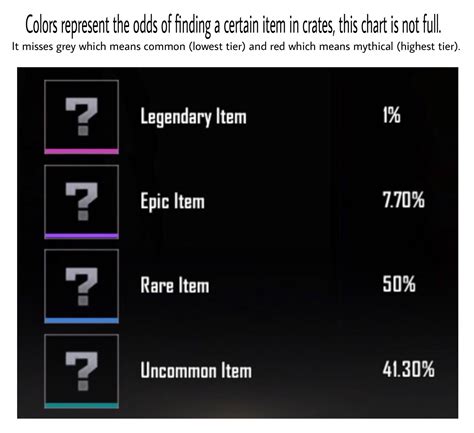 Item Colors Explained R Pubgmobile