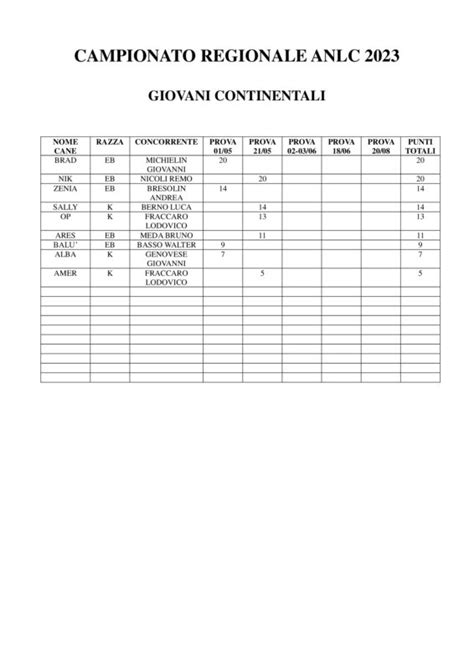 Classifiche Generali Campionato Regionale Su Selvaggina Liberata Anlc