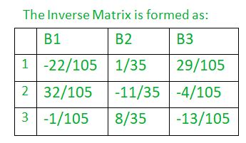 Finding inverse of a matrix using Gauss - Jordan Method | Set 2 - GeeksforGeeks