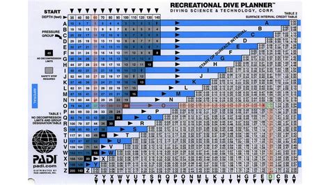 Online Padi Dive Table Calculator | Elcho Table