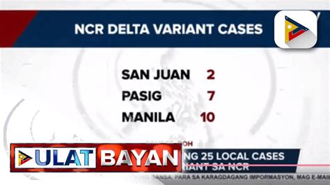 Publiko Nagdodoble Ingat Na Dahil Sa Banta Ng COVID 19 Delta Variant