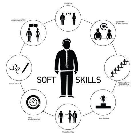 Relevance Of Soft Skills For Personality Development Among Students