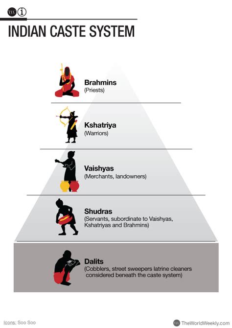 The Nine Classes Of Social Stratification Within The United States Today