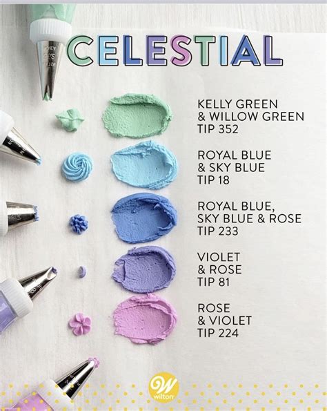 Pin By Heidi Gartman On Royal Icing Frosting Colors Frosting Color