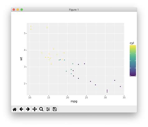 Ggplot Plotnine Zacks Blog