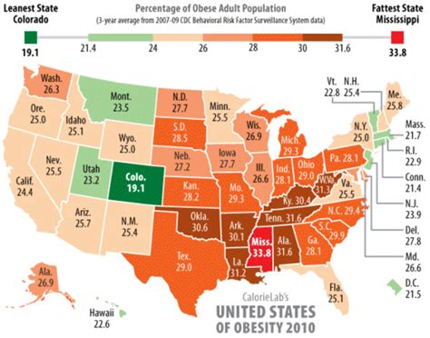 10 Most Obese States Of 2010 Mindbodygreen