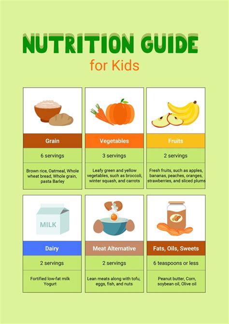 Nutrition Chart For Kids In Illustrator Pdf Download