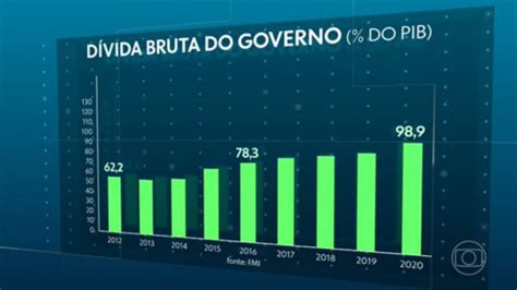 D Vida P Blica Sobe Em Novembro Para R Trilh Es Economia