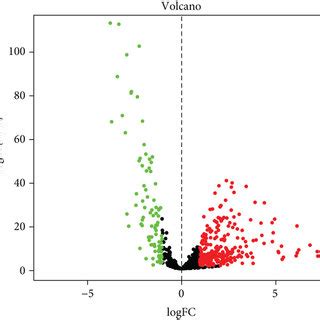 A Volcano Plot Of Differentially Expressed MRNAs B Heat Map Of