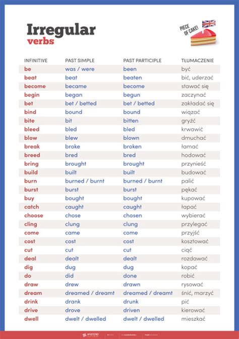 Pakiet Irregular Verbs Czasowniki Nieregularne