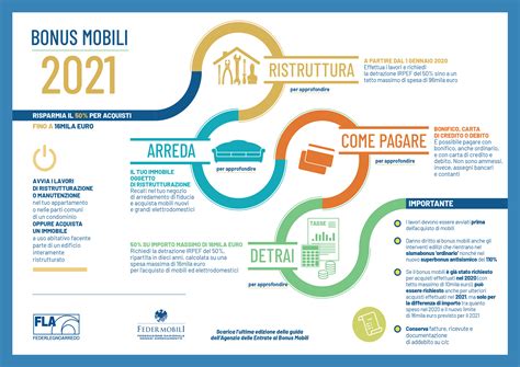 Bonus Mobili 2021 Mobili Gaiero Gallesio