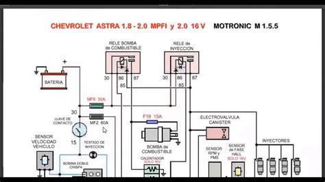 Diagrama Electrico Automotriz Chevrolet Corsa Chevrolet Cors