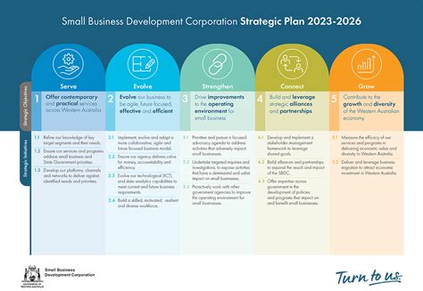 Unleashing Western Australians Enterprising Business Spirit Small