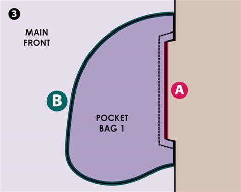 Pockets Inseam Sewing Tutorials Style Arc