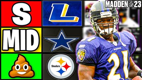 NEW RANKING THE BEST THEME TEAMS IN MADDEN 23 MADDEN 23 Ultimate