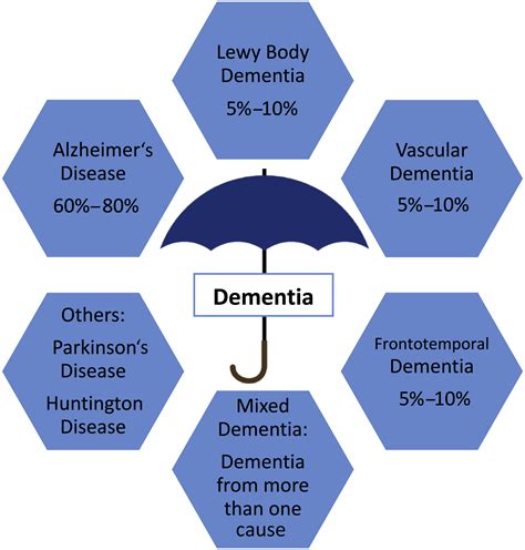 Sleep In Persons Living With Alzheimers Disease And Related Dementias