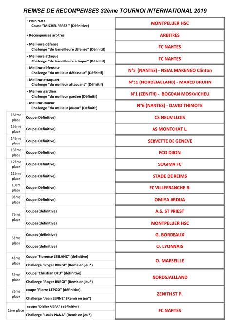 Les R Compenses Du Tournoi International Cs Neuville Football