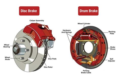 Differences Between Brake Pads Brake Shoes Safety Tips