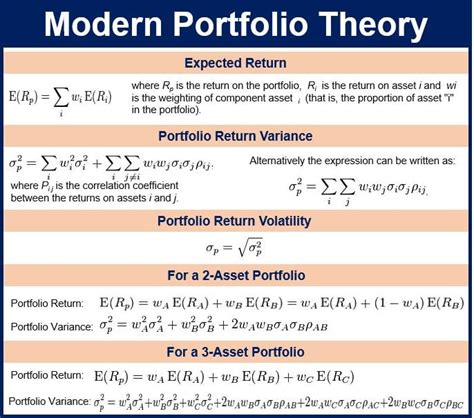 What Is The Modern Portfolio Theory Market Business News